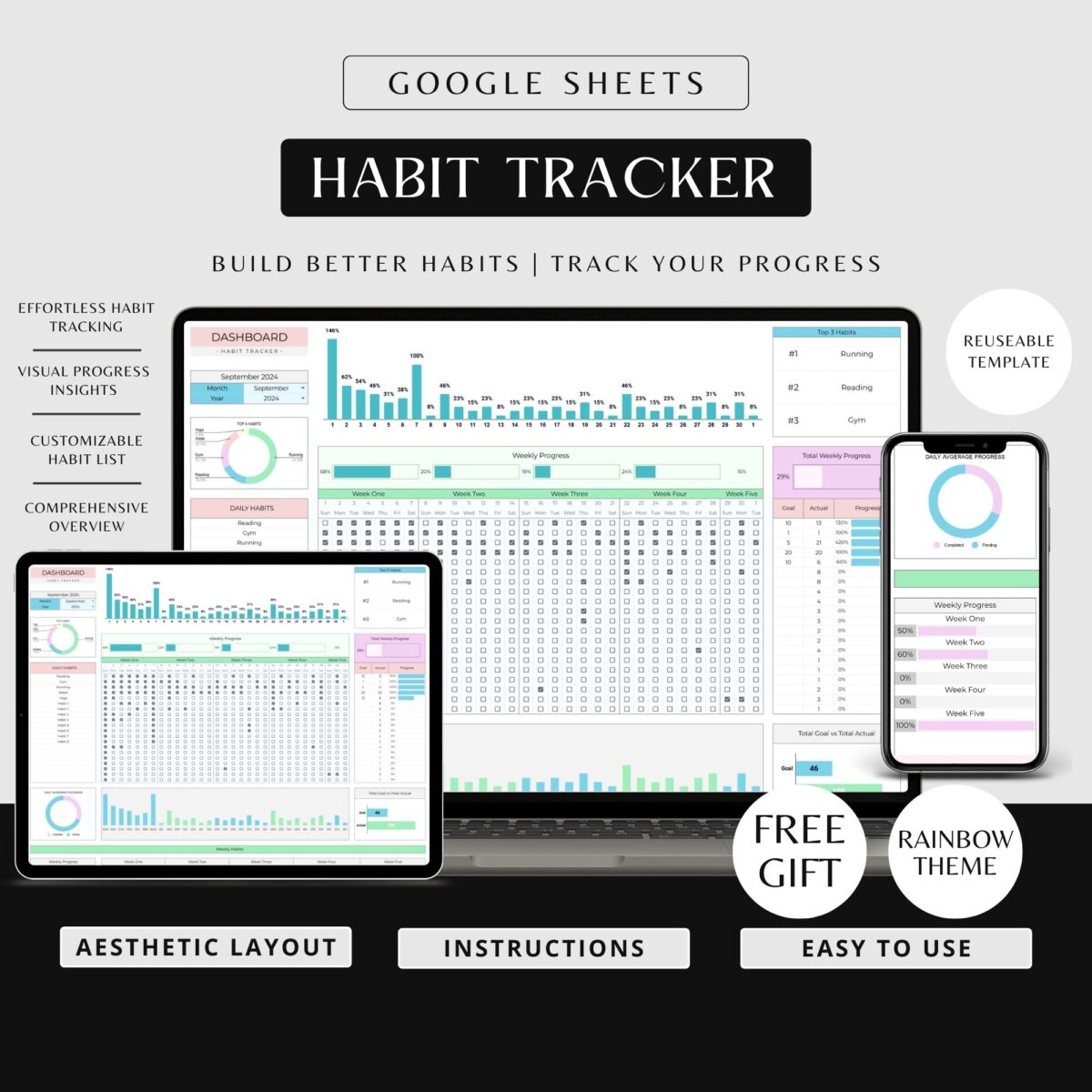 Habit Tracker Google Sheets